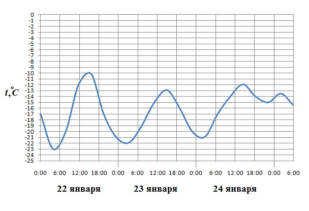 Рисунок к задаче 6