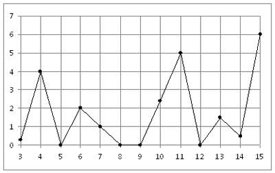 Рисунок к задаче 7
