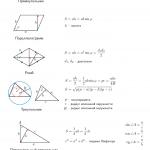 Геометрия - площади фигур и основные факты
