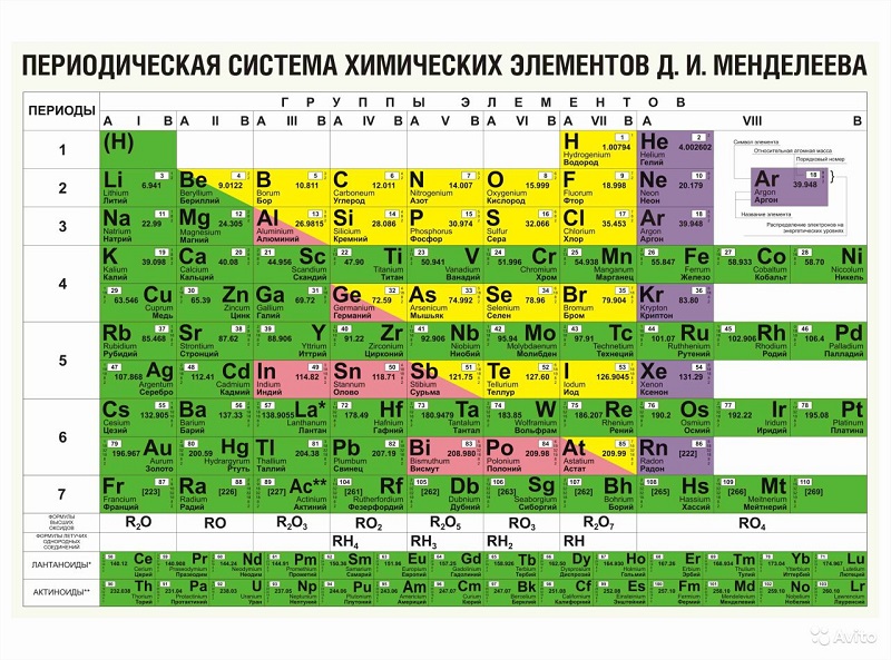 Основные классы неорганических соединений таблица